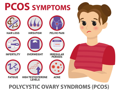 A Chart of PCOS Symptoms