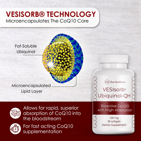 VESIsorb Ubiquinol-QH: Ultimate CoQ10 Absorption for Wellness