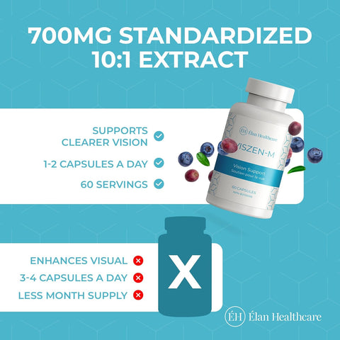 Viszen-M Eye Health Supplement
