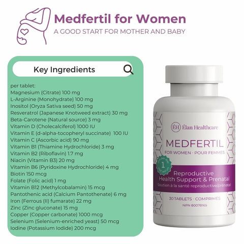 MedFertil for Women