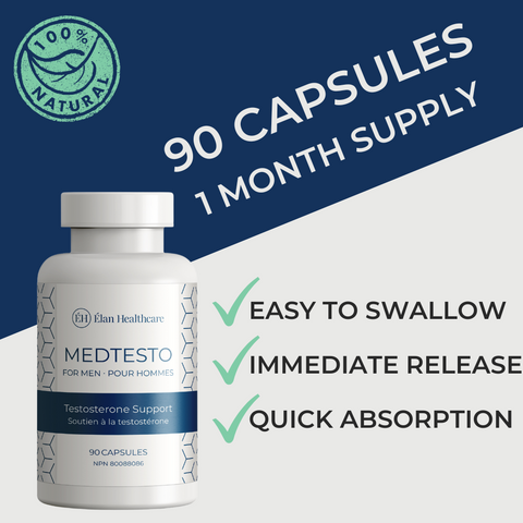 Features of Medtesto testosterone supplement, good for 1 month supply