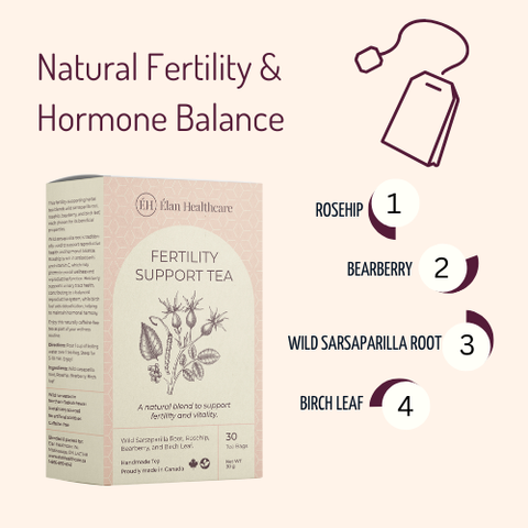 Elan Healthcare Fertility Support Tea
